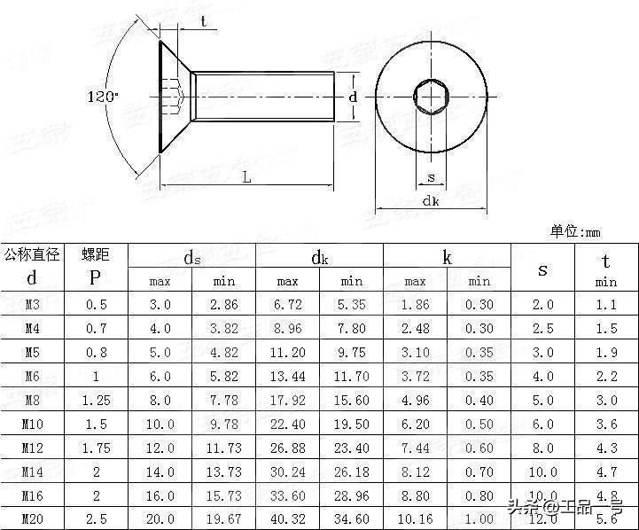 美标十字槽半沉头螺钉型式图_美标开槽沉头木螺钉型式图