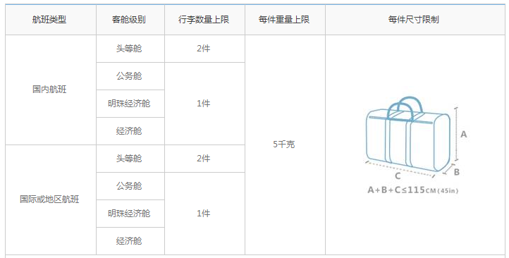 坐飞机什么东西不能带_坐飞机有什么要求