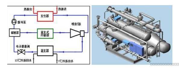 余热制冷原理是什么