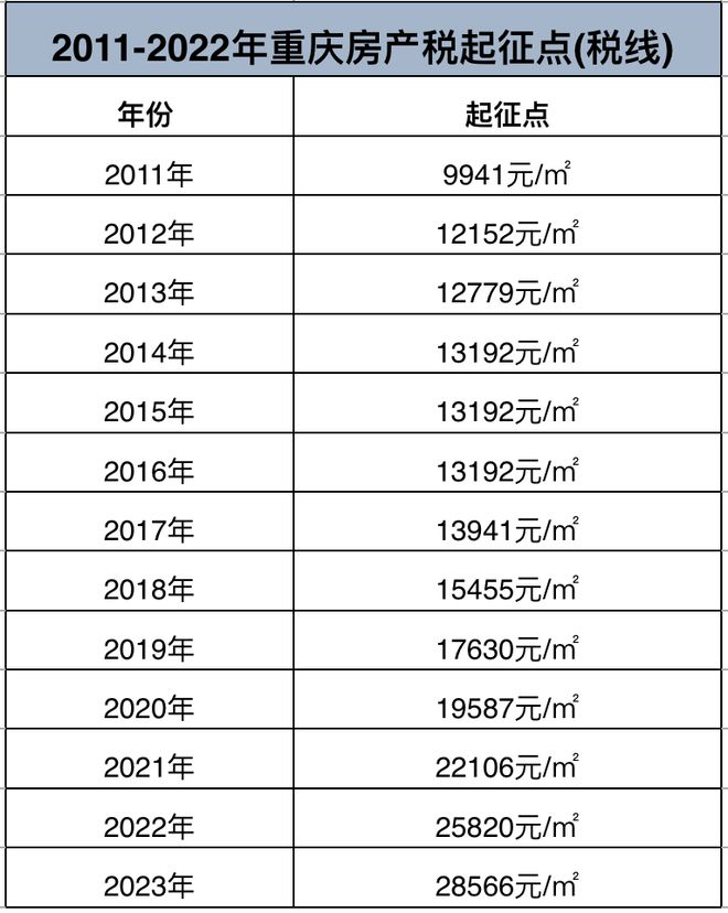 新房房产税如何计算,房产税计算公式