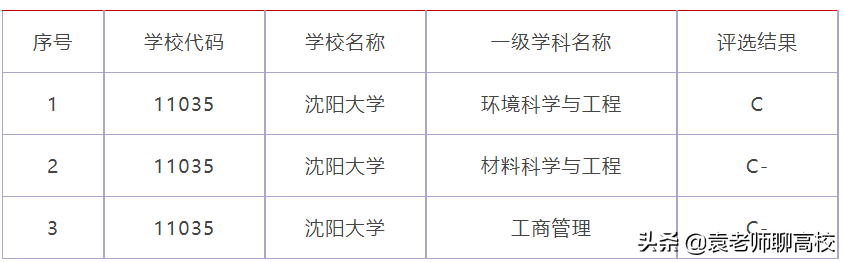 长春大学和沈阳大学哪个好_长春大学和沈阳大学哪个强