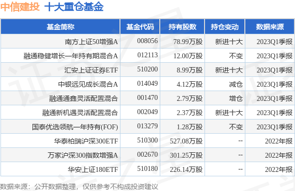 中信建投总经理李格平官宣_辞职_！