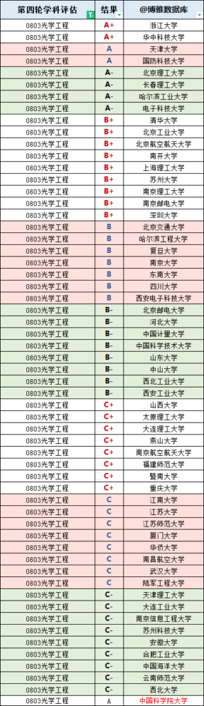 光学工程是指什么_光学工程专业院校排名