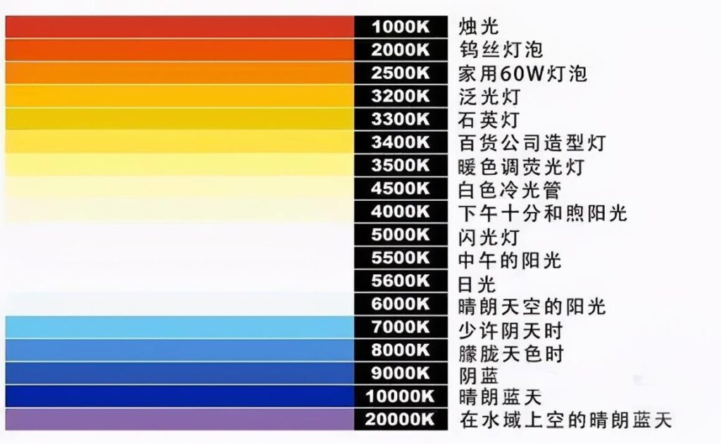 LED灯的亮度_led灯的照度