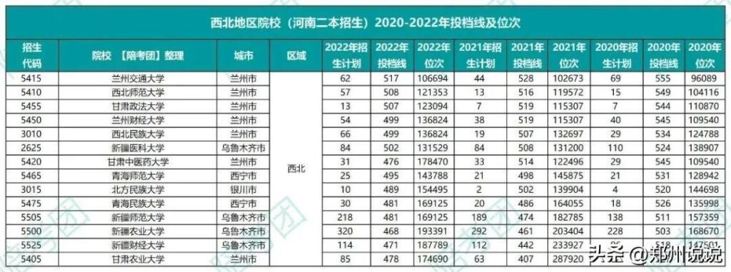 理科530分可以考的大学有哪些_530分理科可以报考什么大学