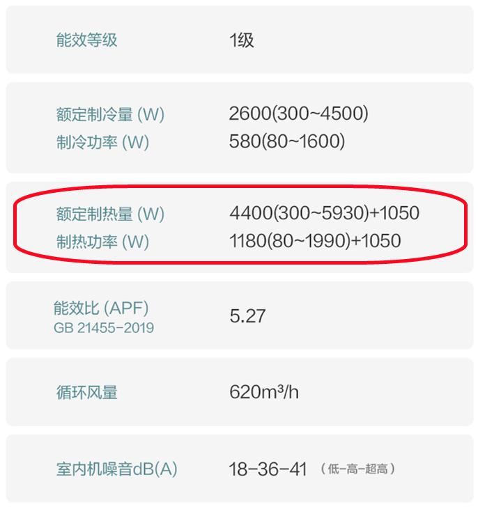 空调电辅热功能有什么作用_空调制热时耗电量飙升这是什么原因