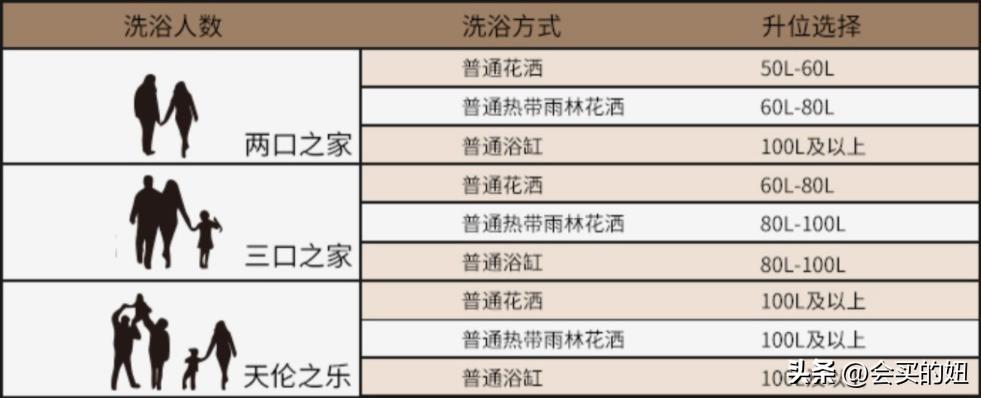 电热水器如何选择_电热水器选择攻略