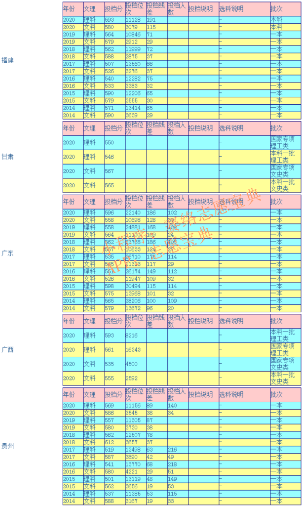 南京邮电大学怎么样_南京邮电大学录取分数