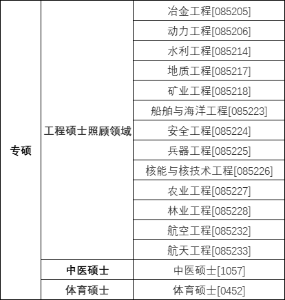 考研有特殊加分政策么_考研特殊加分政策