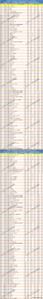 长沙理工大学哪些专业好_长沙理工大学各专业分数线排名