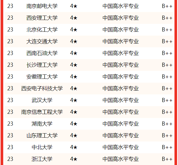 测控大学排名_测控专业全国排名