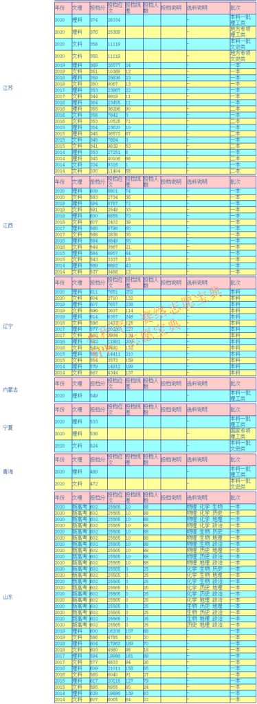 南京邮电大学怎么样_南京邮电大学录取分数