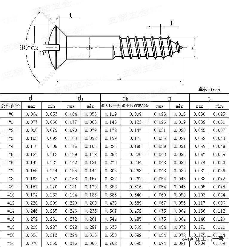 美标十字槽半沉头螺钉型式图_美标开槽沉头木螺钉型式图