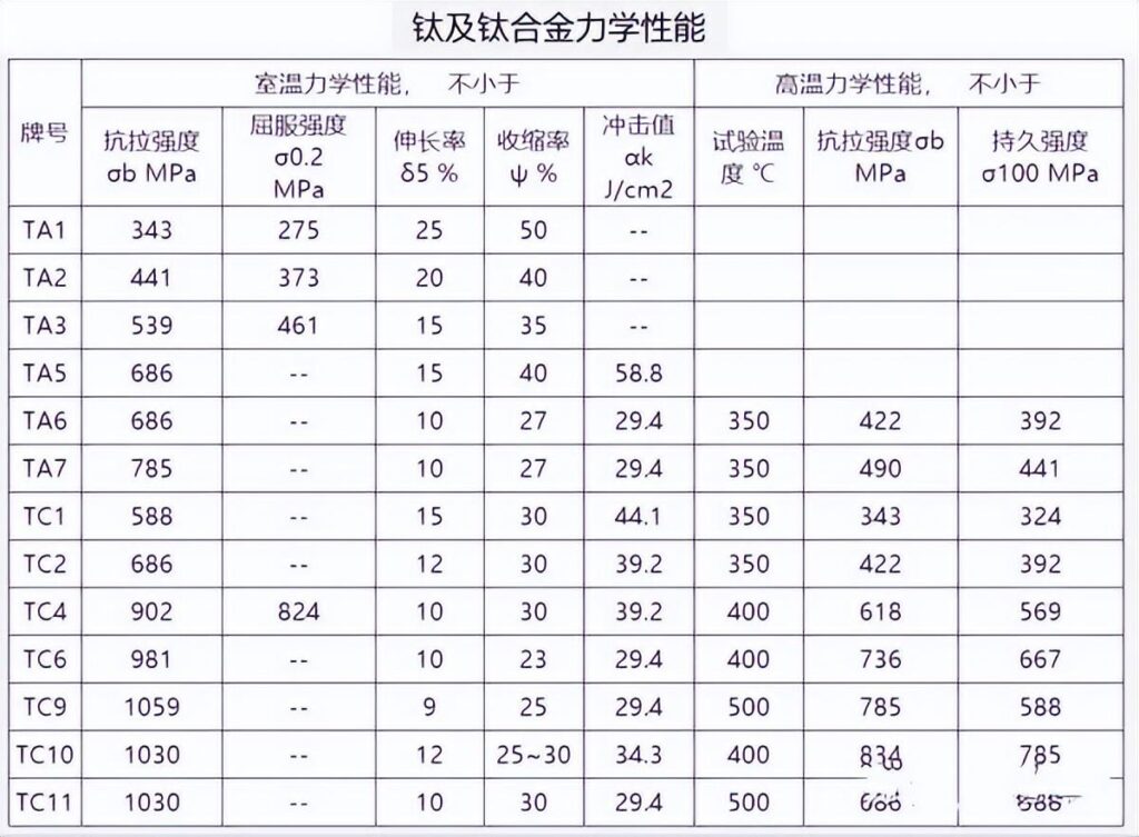 铝合金的密度是多少？铝的牌号有哪些？