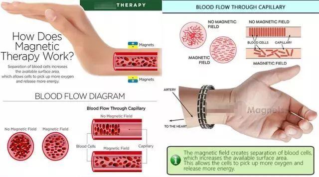 磁疗产品真的有用吗_磁化杯是骗局吗