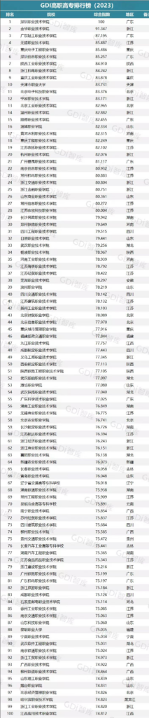 中国专科学校排名表_全国最好的专科学校排名