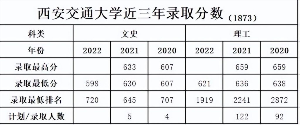 西安交通大学院校简介_西安交通大学入学途径