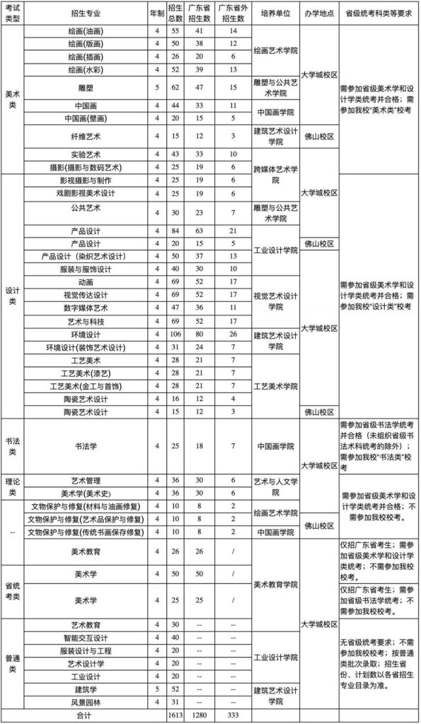 广州美术学院怎么样_广州美术学院是名校吗