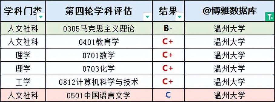 温州大学好不好_温州大学简介