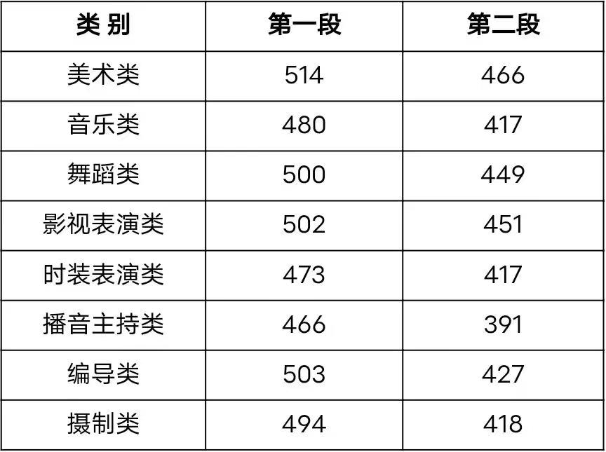 一段线的分数线是多少_二段线的分数线是多少