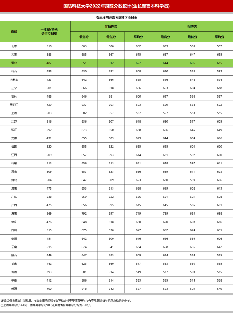 国防科技大学怎么考取_国防科技大学考取条件