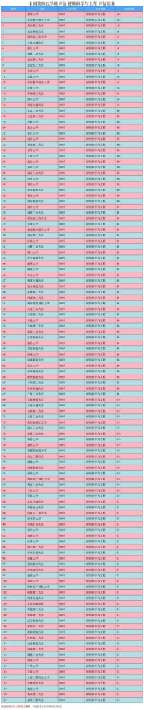 什么是材料科学与工程_材料科学与工程就业前景