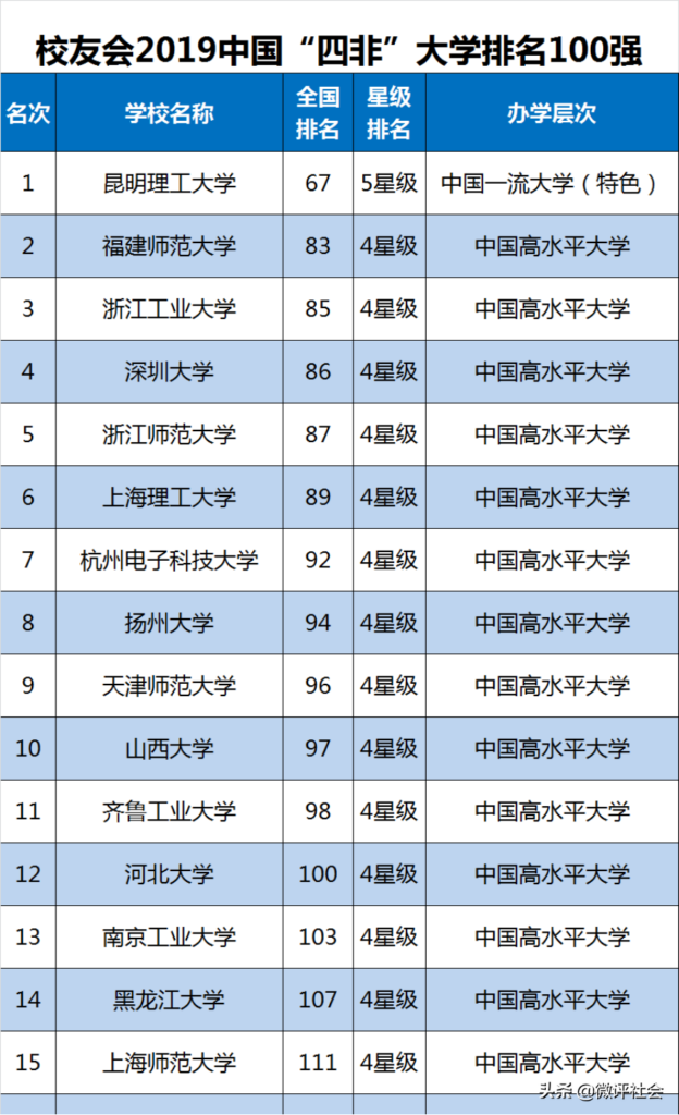 沈阳师范大学怎么样_全国排名多少