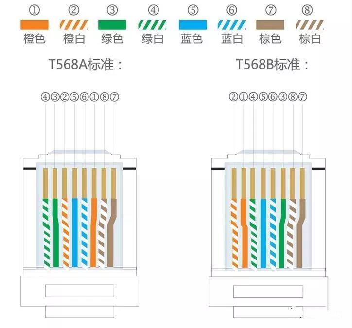 网线八芯线起什么作用_8芯网线每根线的作用