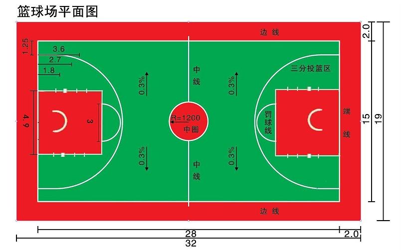 篮球场地标准尺寸是多少_篮球场地标准尺寸大小