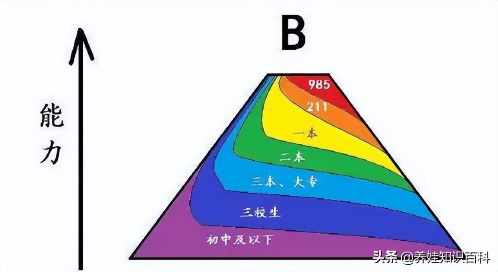 三本真的有用吗_三本学费太贵有必要读吗