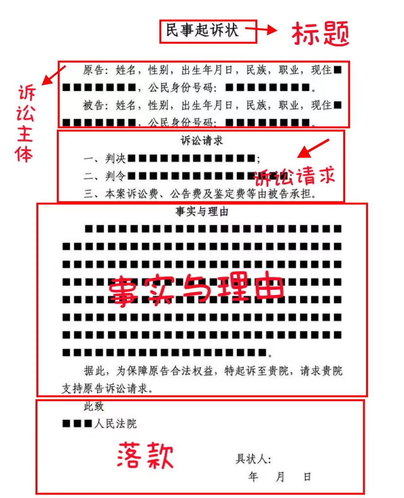 如何书写起诉状_书写起诉状格式