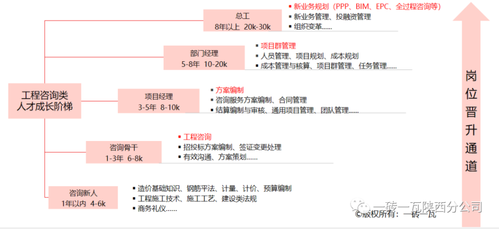 工程造价是做什么_工程造价专业学习内容是什么