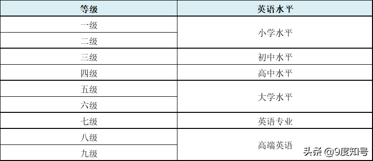 CET和PETS有什么区别_PETS和CET的区别