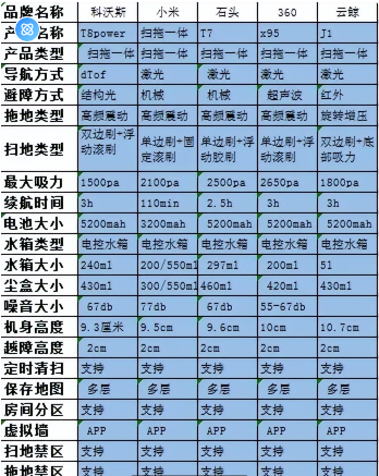 扫地机哪个牌子最好用_扫地机器人值得推荐