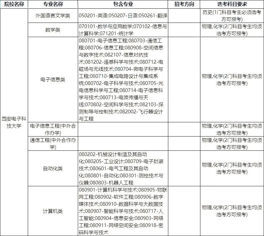 陕西一本院校名单_陕西一本院校排名