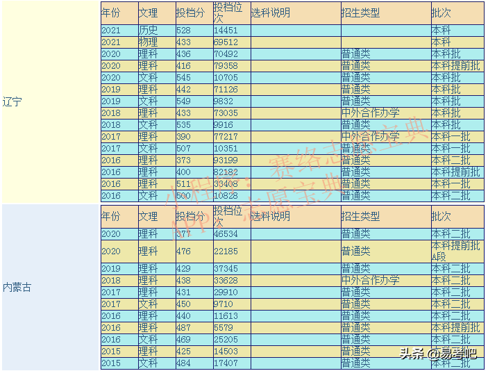 大连海洋大学是几本_大连海洋大学最新排名