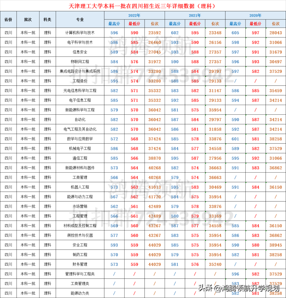 天津理工大学优势专业有哪些