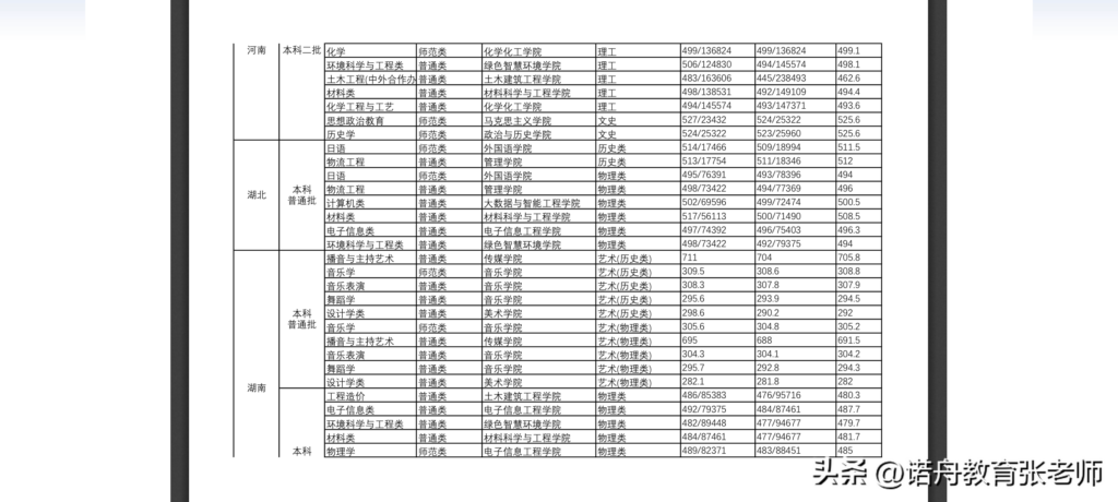 长江师范学院分数线是多少_长江师范学院录取分数线