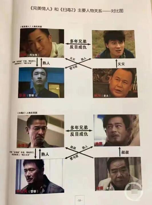 扫毒2成功被盯上_赔0.99亿