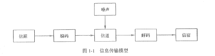 信息的功能_信息的特征