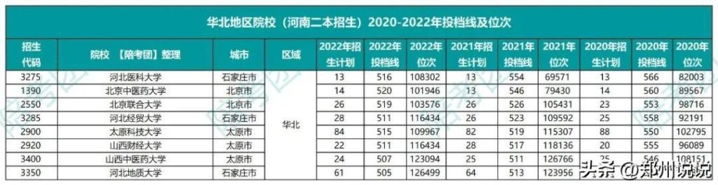 理科530分可以考的大学有哪些_530分理科可以报考什么大学