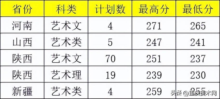 西安邮电大学2023年招生概况