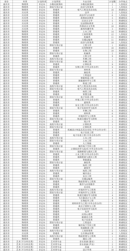 西南交通大学2023年在四川招生计划及专业