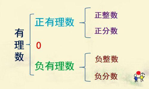 有理数的定义‍_有理数的分类