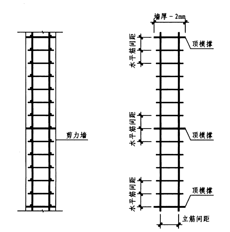 措施钢筋定义是什么，措施筋计算依据