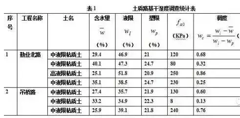 工程地质勘察报告主要看什么_工程地质勘察报告如何看