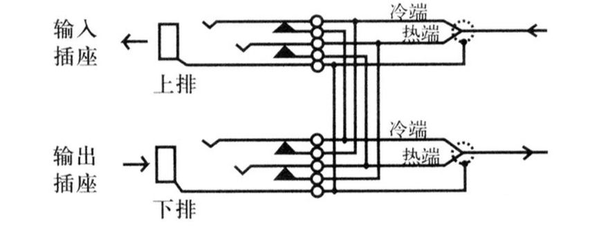 音频跳线是什么意思?音频跳线盘的使用方法