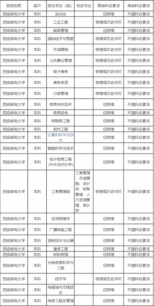 陕西一本院校名单_陕西一本院校排名