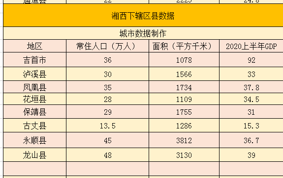 湖南湘西属于什么地区_湖南湘西属于哪个省