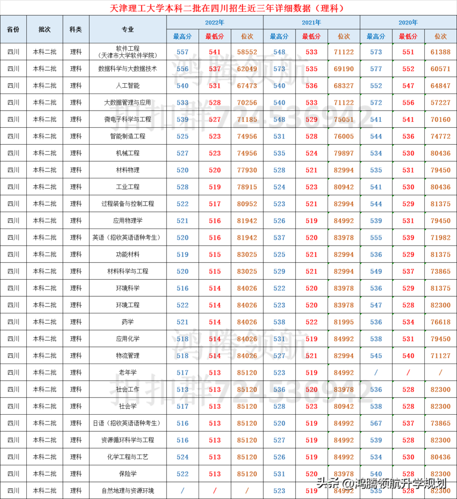 天津理工大学优势专业有哪些